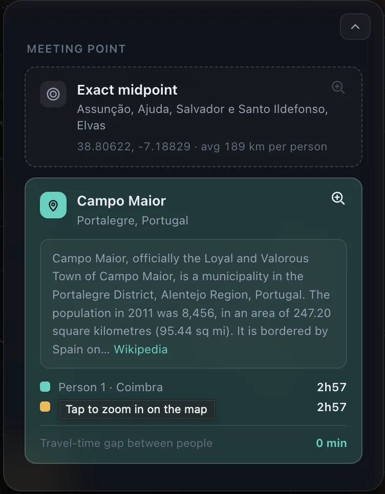 The meeting point panel: an exact midpoint near Elvas, the chosen town Campo Maior with a paragraph of its history, both people at 2h57, and a travel-time gap of 0 min.