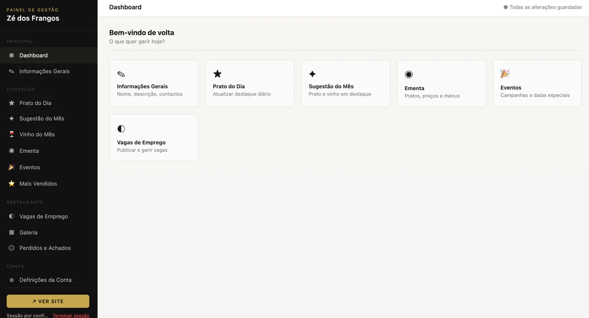 The backoffice dashboard: a dark sidebar of thirteen sections beside light cards for general info, dish of the day, suggestion of the month, menu, events and job openings.